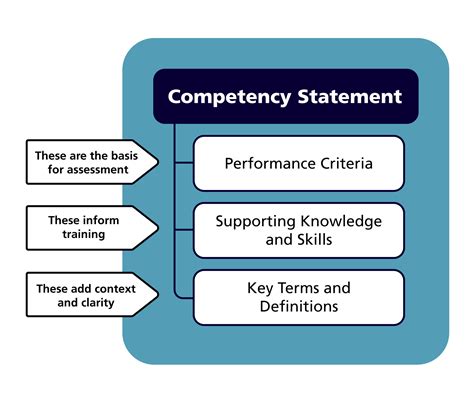 competency definition
