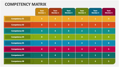 competentie matrix