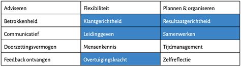 competentie synoniem