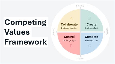 Competing Values Framework Sample Questionnaire