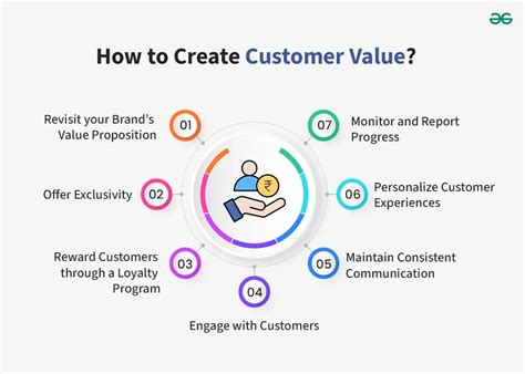 Competitive Customer Value Nelle Imprese Della Grande Distribuzione