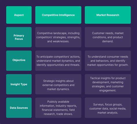 competitive intelligence and the sales force how