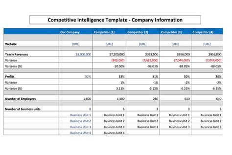 Competitive Intelligence Report Template