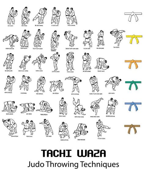 Competitive Judo Throwing Techniques And Weight Control Faber Paperbacks