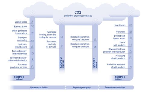 Read Online Compilation Of Information On Techniques For Emissions 