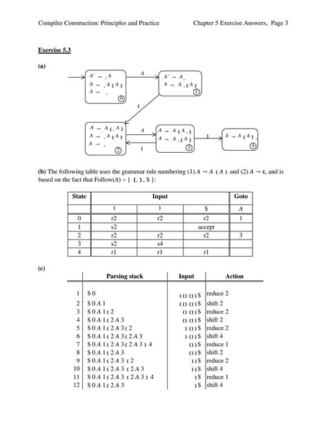 compiler construction louden solution