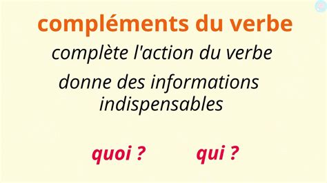 Complement Du Verbe