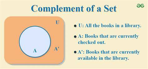Complement Of A Set