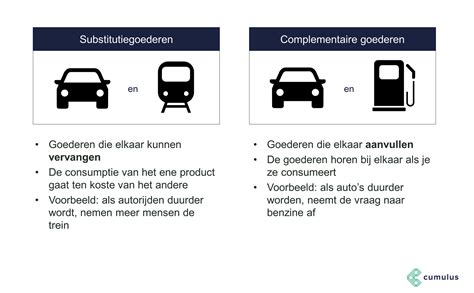 complementaire goederen