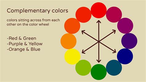 complementary color to red