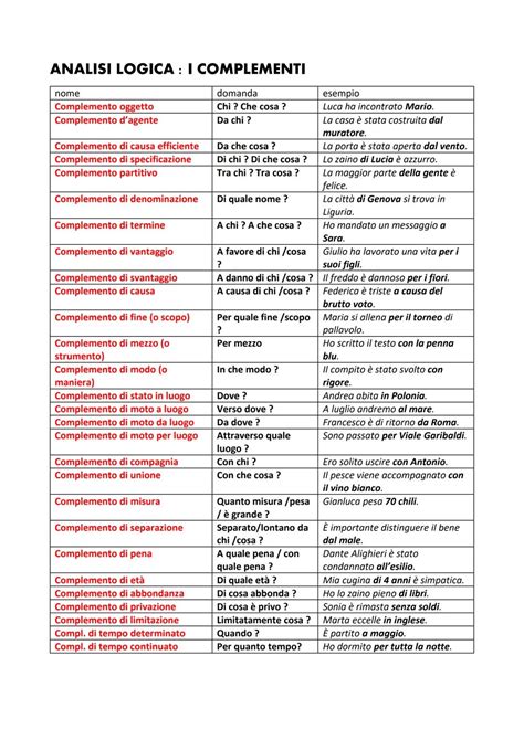Complementi Analisi Logica