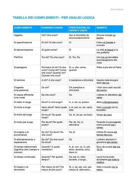 Complementi Analisi Logica Tabella