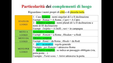 Complementi Di Luogo Latino