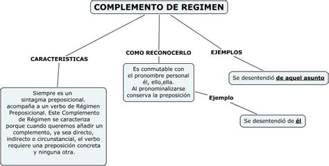 Complemento De Régimen