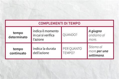 Complemento Di Tempo Determinato