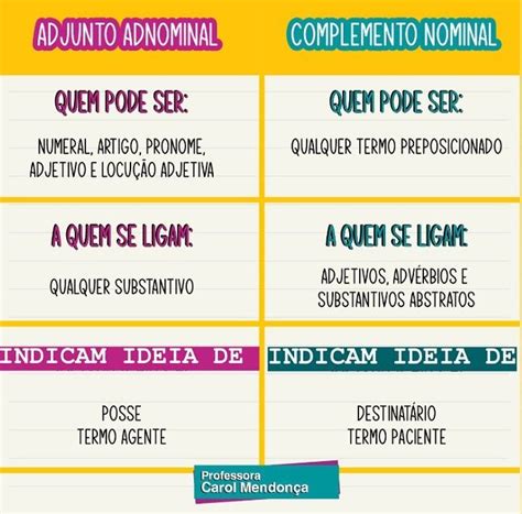 Complemento Nominal Adjunto Adnominal