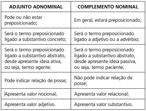 Complemento Nominal X Adjunto Adnominal