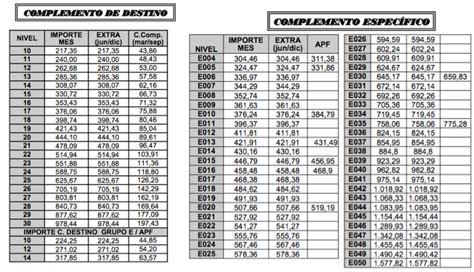 complementos especificos funcionarios 2019
