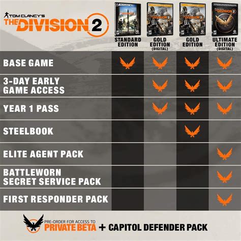 Complete Guide To The Division 2 Apparel Event Division 2 Clothing Dye - Division 2 Clothing Dye
