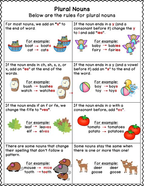 Complete Lesson Teaching Plural Nouns With S Es Plurals S And Es - Plurals S And Es