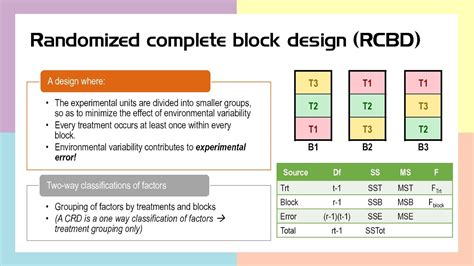 Complete Randomized Design