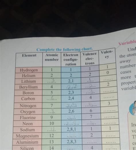 Complete The Following Chart