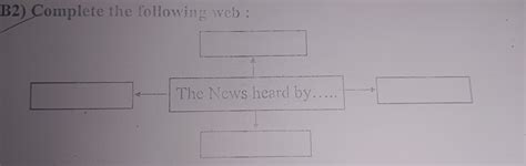 Complete The Following Web