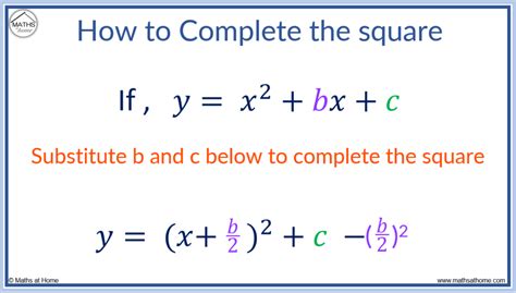 Complete The Square Formula