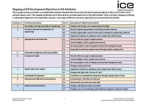 Read Online Completed Ice Development Objectives Example 