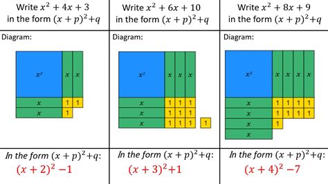 Completing The Square Using Algebra Tiles Worksheet Algebra Completing The Square Worksheet - Algebra Completing The Square Worksheet