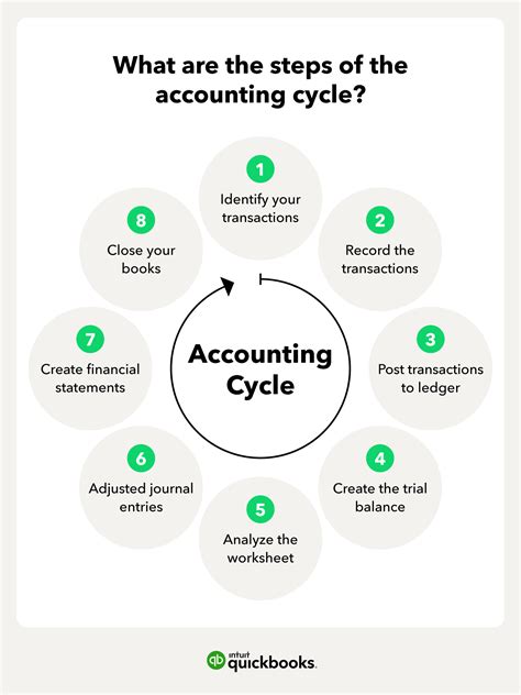 Download Completing The Accounting Cycle Comprehensive Problem Solution 