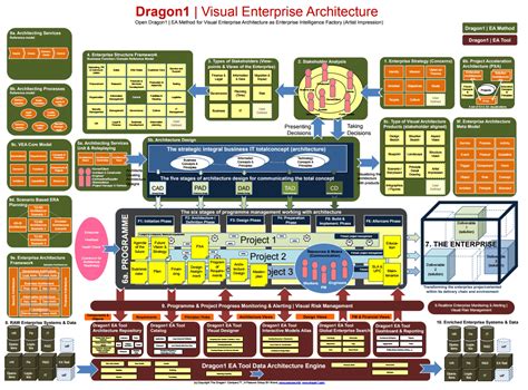 Complex Enterprise Architecture A New Adaptive Sy