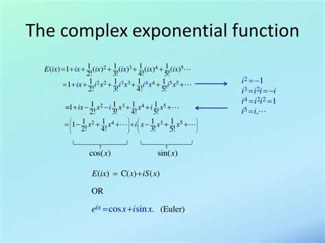 Complex Exponential Solutions Of Linear Elasticity Equations