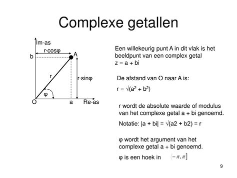 complex getal