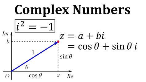 complex getal definitie