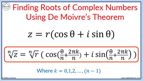 Complex Numbers And Roots