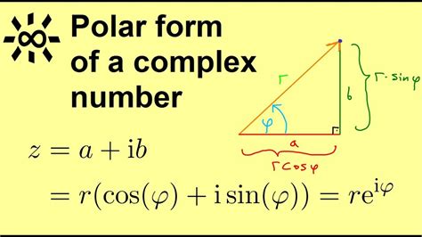 complex numbers polar form matlab