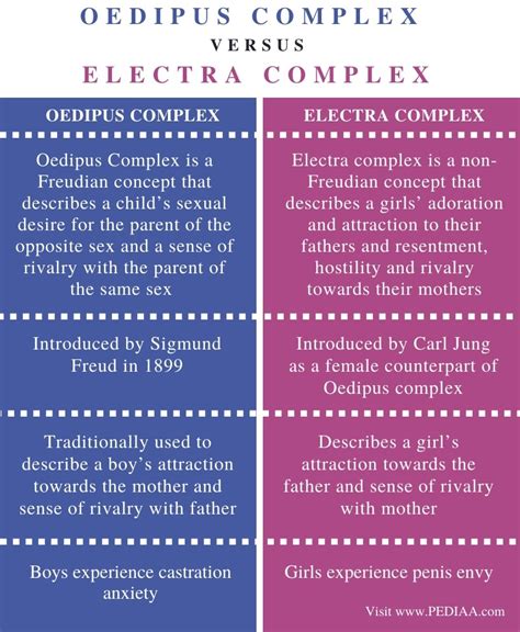 Complex Of Electra