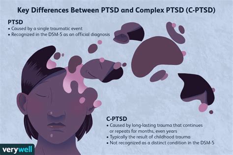 Complex P T S D: From Surviving To Thriving: A G U I D E A N D M A P F O R R E C O V E R I N G F R O M C H I L D H O O D T R A U M A