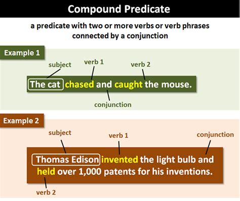 complex predicates
