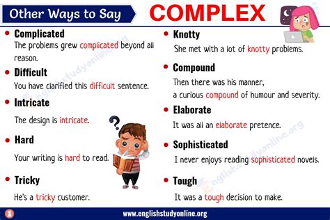 Complex Synonym