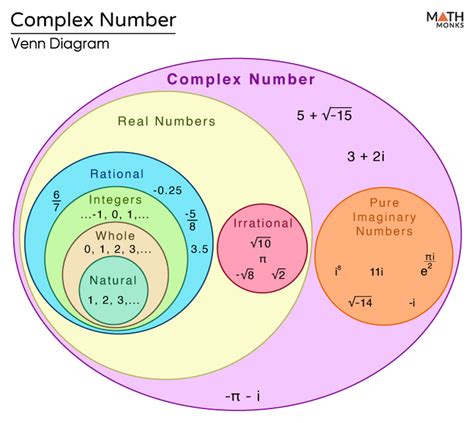 Image related to complex-numbers