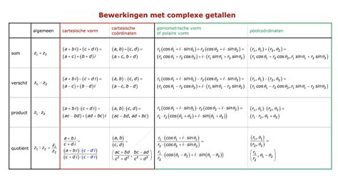 complexe getallen rekenen