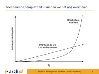 complexiteit beheersen