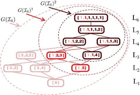 Download Complexity Of Coalition Structure Generation 