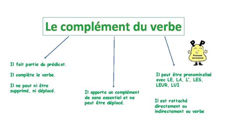 Complément Du Verbe