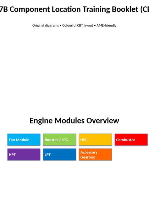 Component Location Guide Free