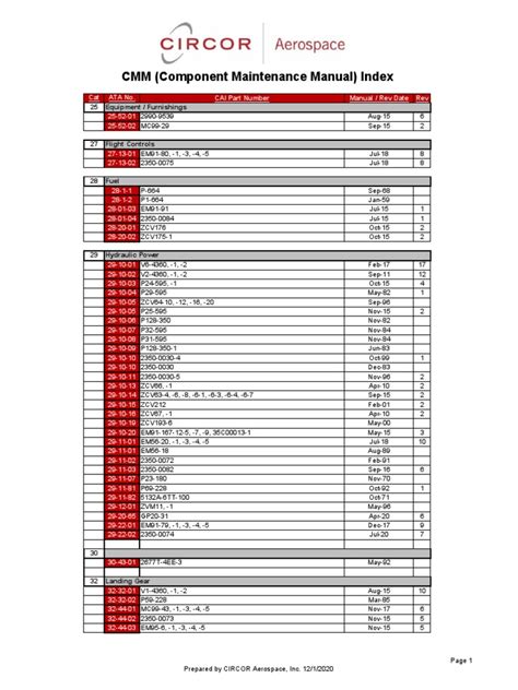 Component Maintenance Manual Cmm