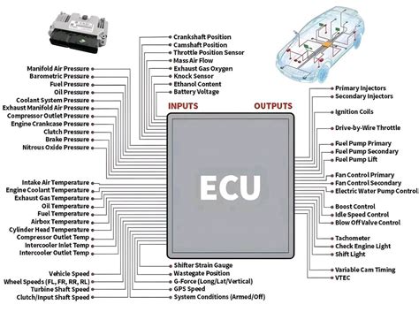 Read Online Component Of Ecu Engine 
