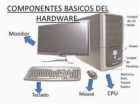 Componentes De Hardware